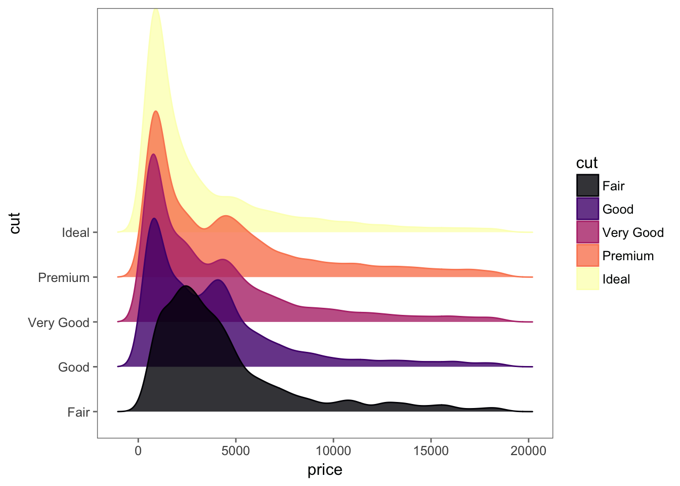 ggplot2 elegant graphics for data analysis